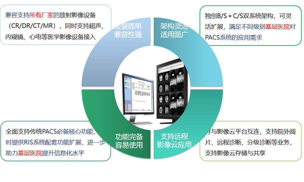 华体平台_华体（中国）PACS系统